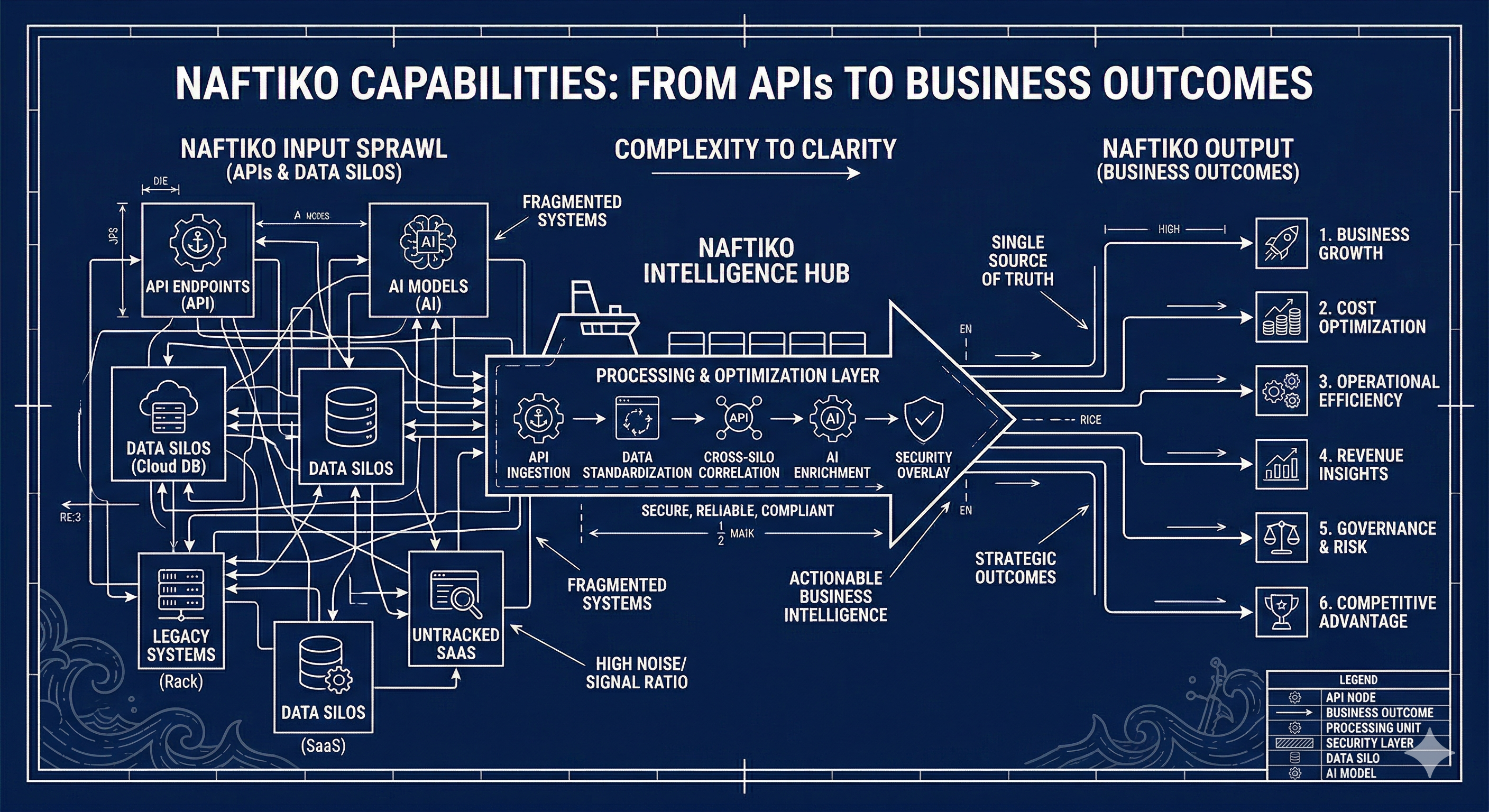 From Web APIs to a Web of Capabilities: The Journey to AI Integration