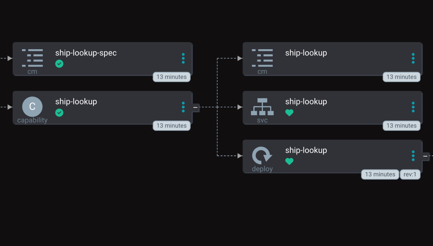 Argo CD showing a capability deployed to Kubernetes: the capability resource with its ConfigMap, Service and Deployment, all healthy and synced
