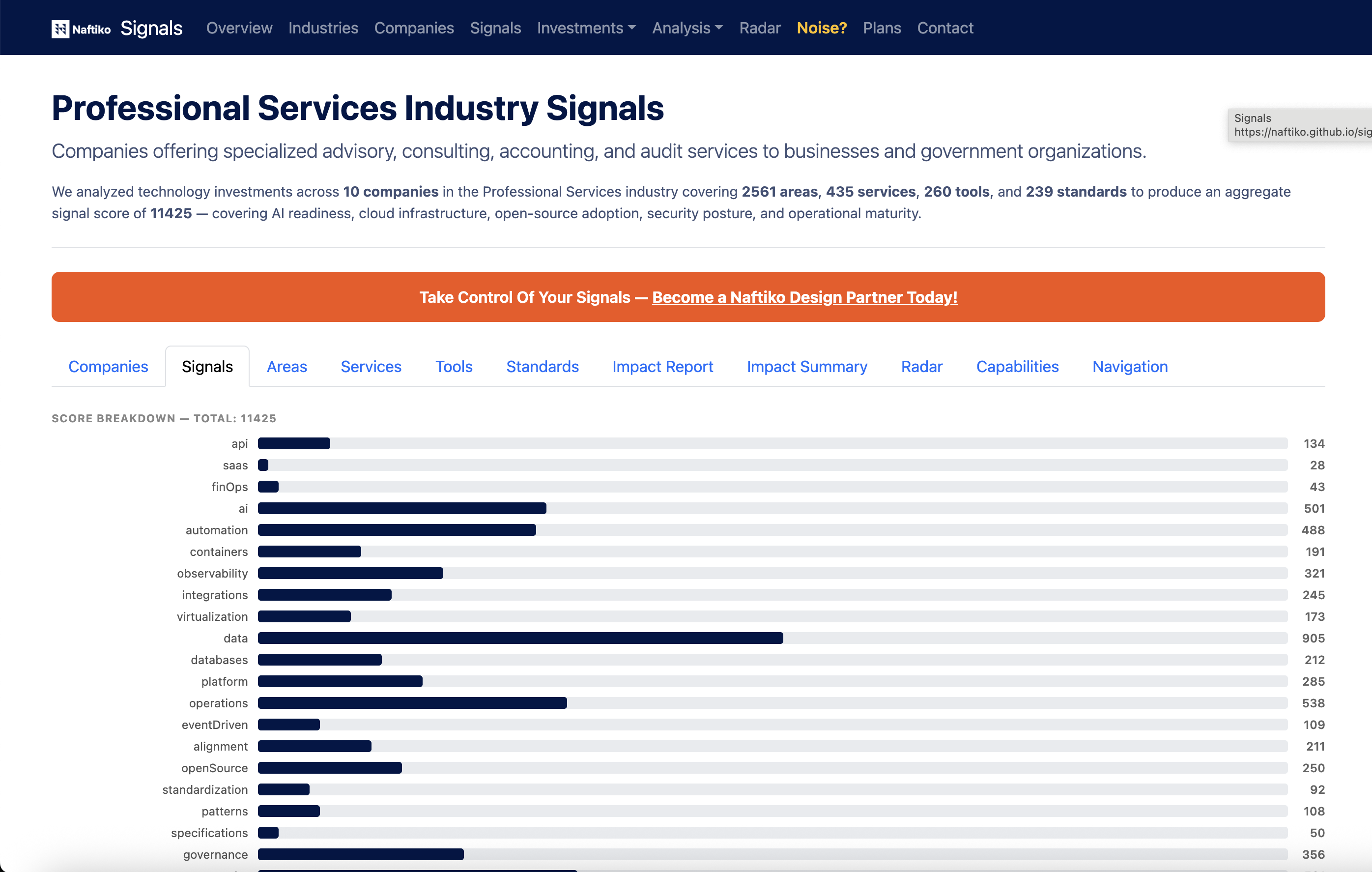 Professional Services Industry Signals